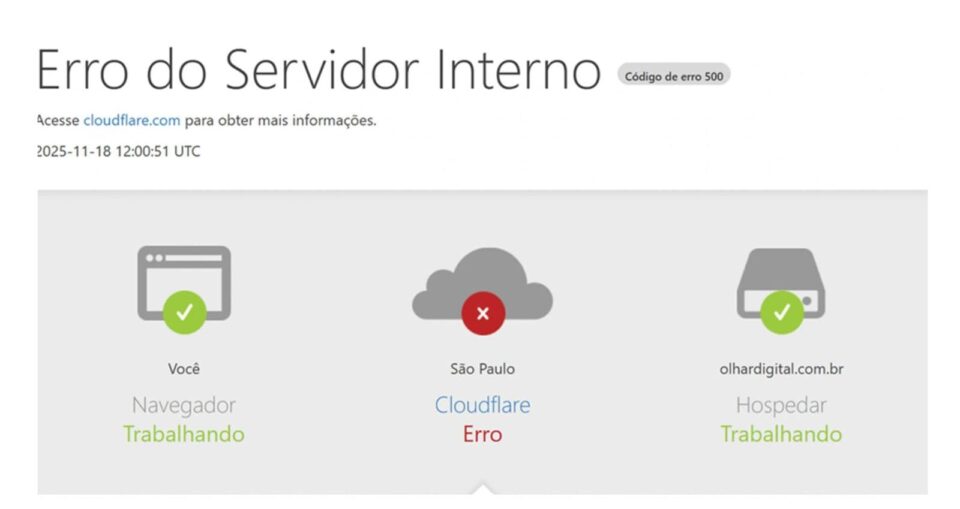 queda-e-instabilidade-na-CloudFlare-2 Queda na Cloudflare afeta e-commerce... e bem na época das vendas da BlackFriday
